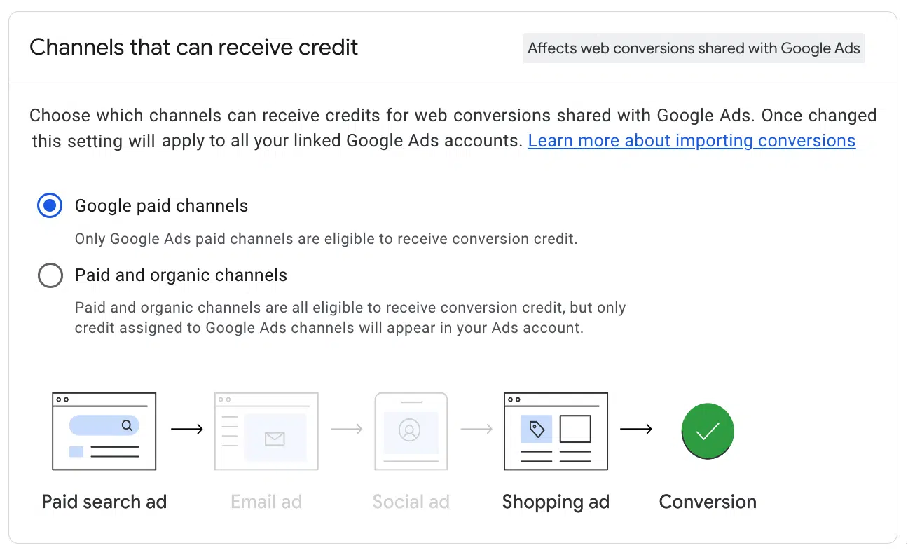 Google paid channels - attribution