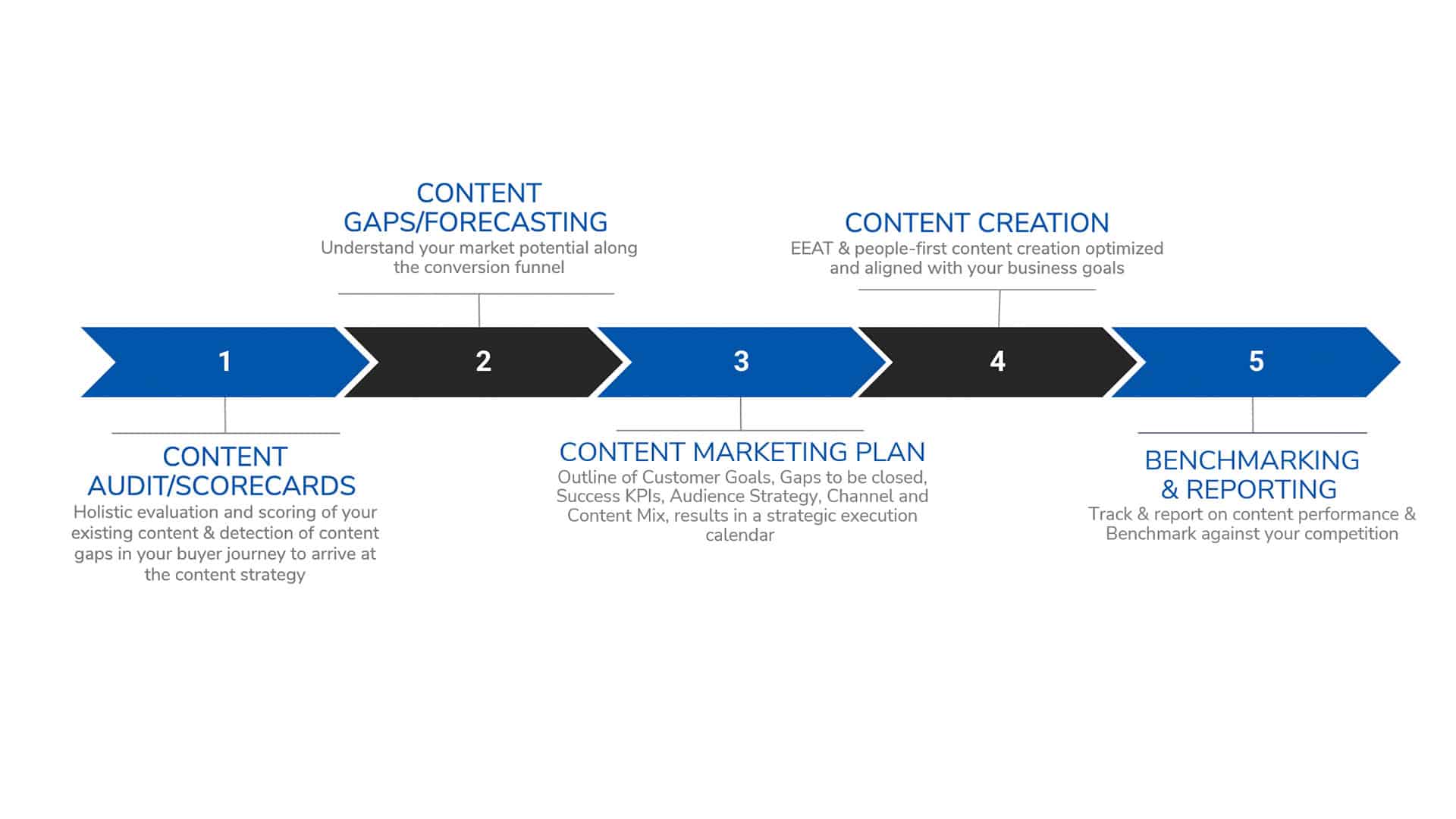 Adapt your content strategy for the AI-powered search era. Understand Google's guidelines for creating helpful content for searchers.