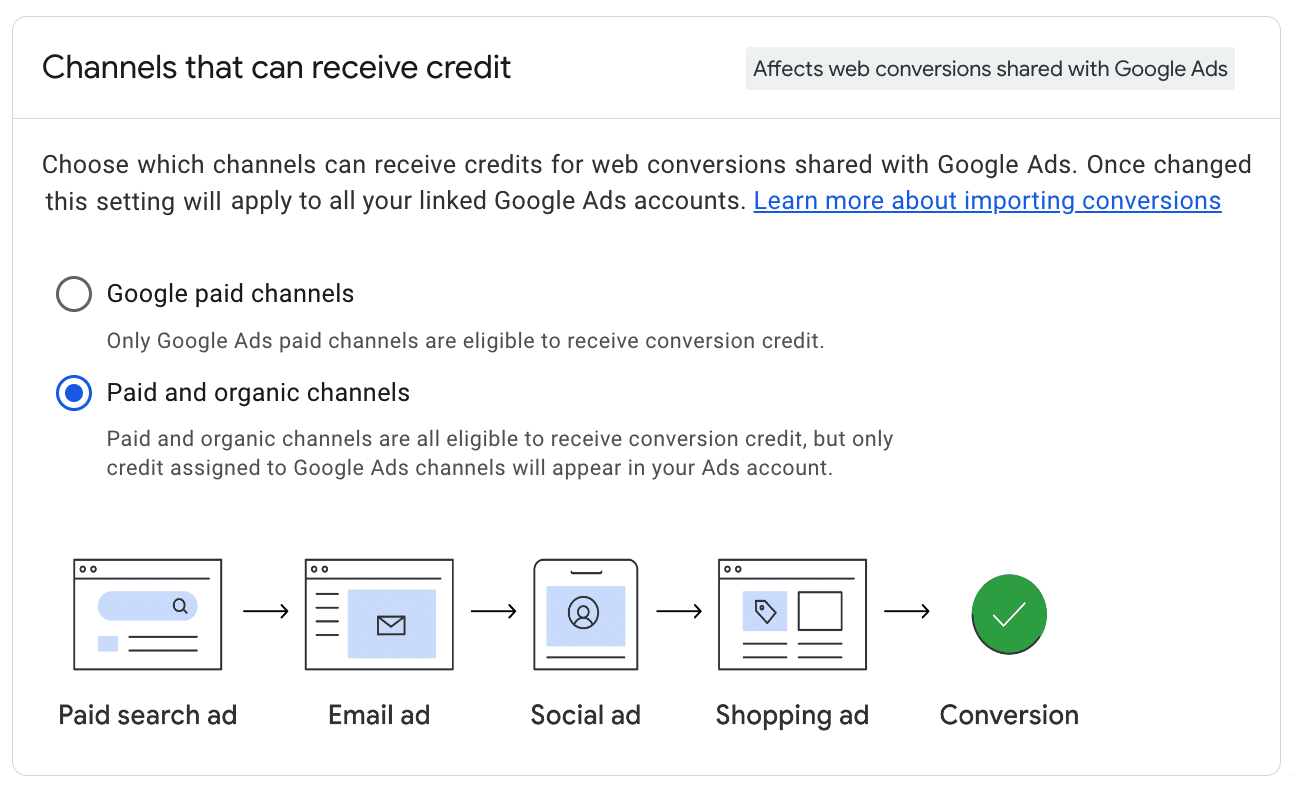 Paid and organic channels - attribution