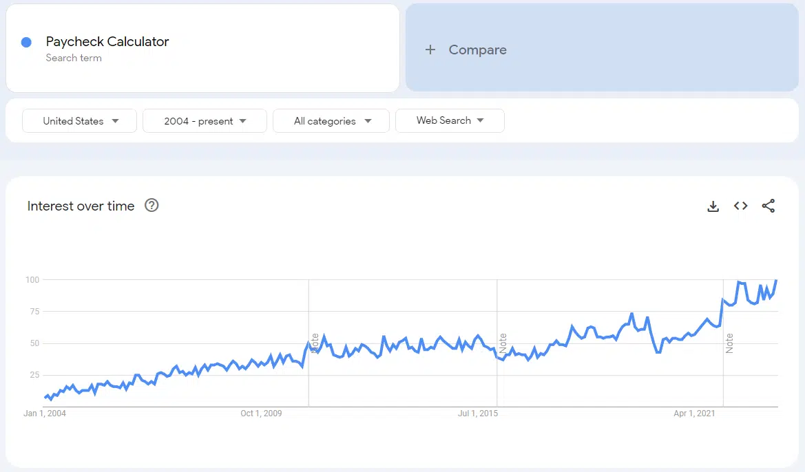 Paycheck calculator - Search trends