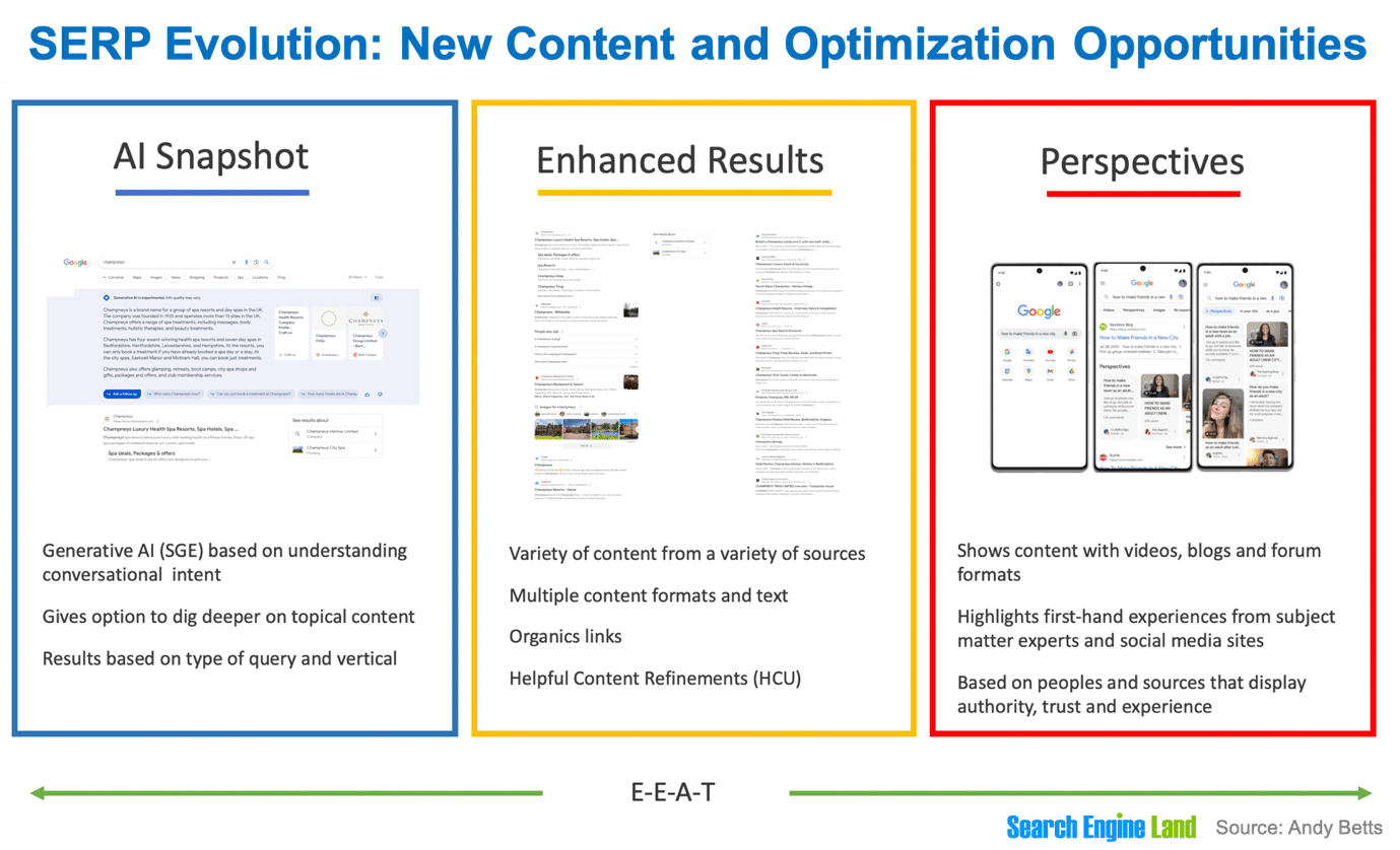 SERP evolution - new content and optimization opportunities