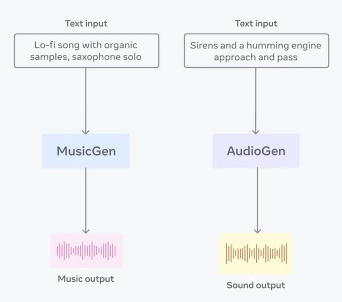 AudioCraft