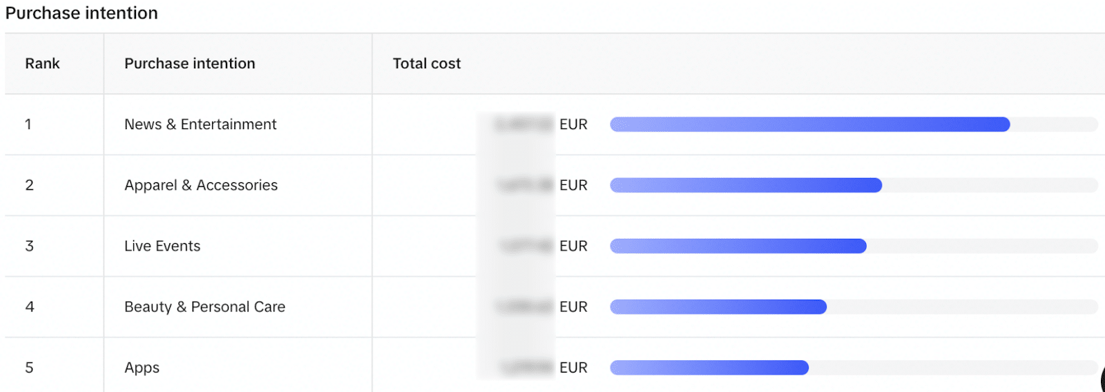 TikTok - Purchase intention