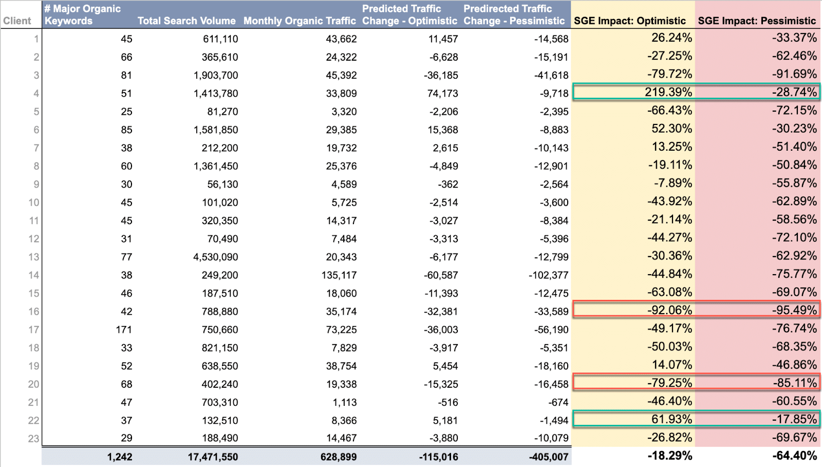 Traffic per website in SGE