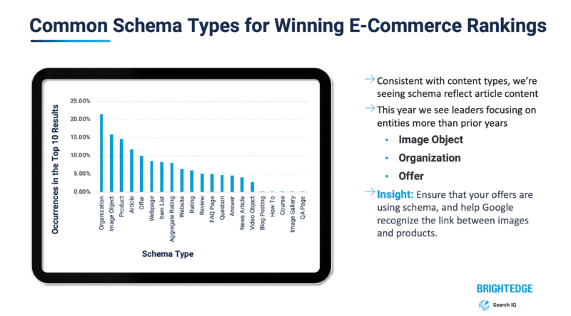 Schema usage up 4x among top ranking ecommerce sites