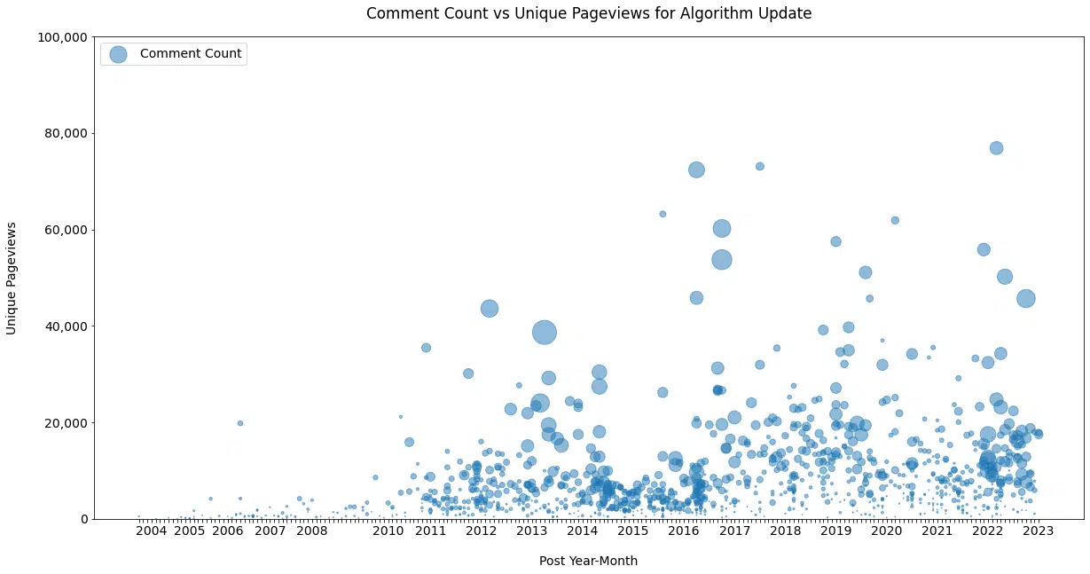 Figure 11a