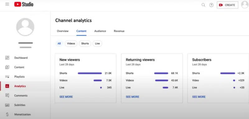 Youtube New Returning Viewers Report