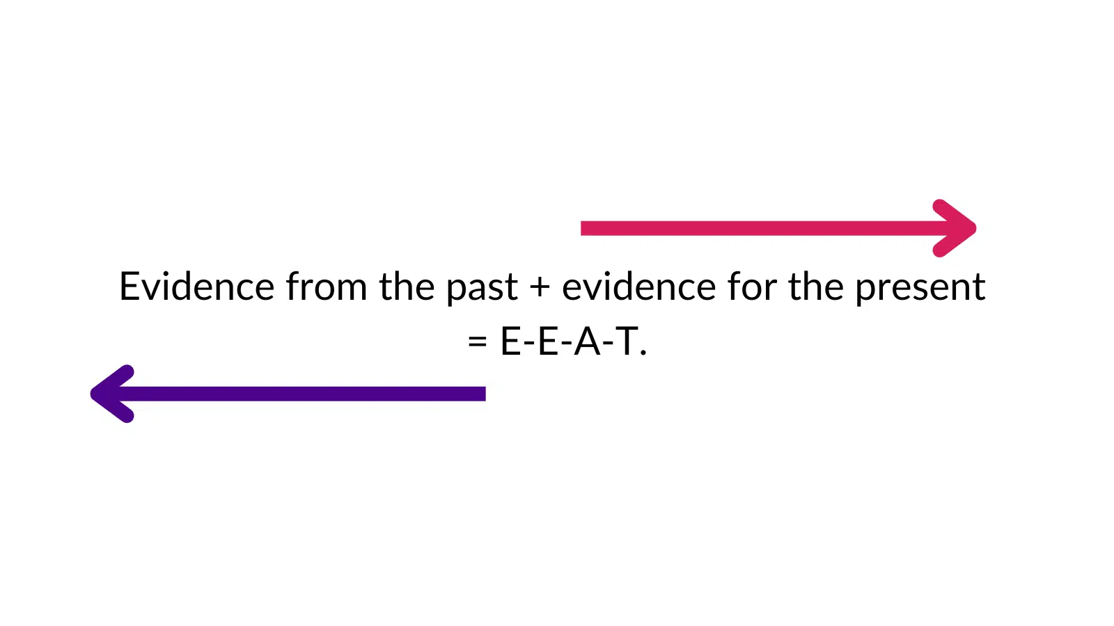 A 6-minute process to diagnose E-E-A-T issues