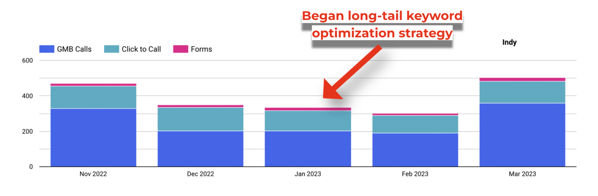 Explicit Keyword Lead Wins