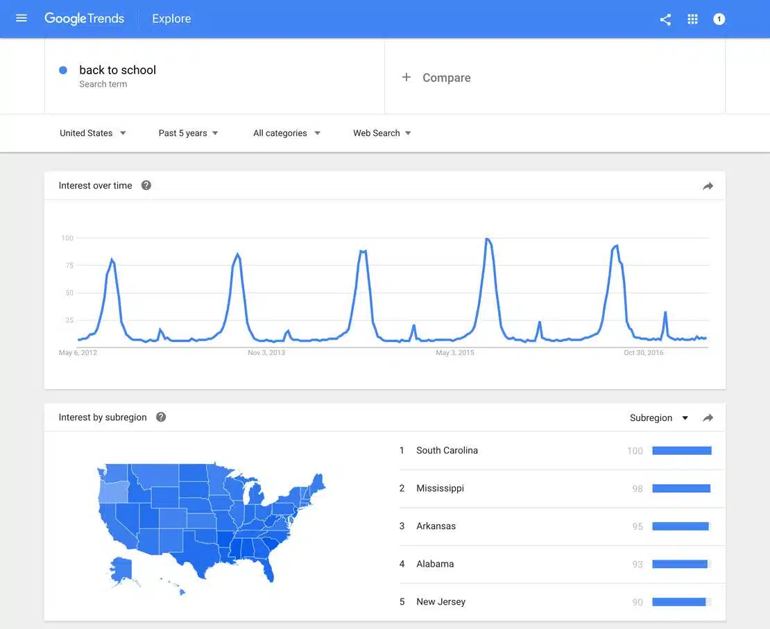 Google Trends Back To School