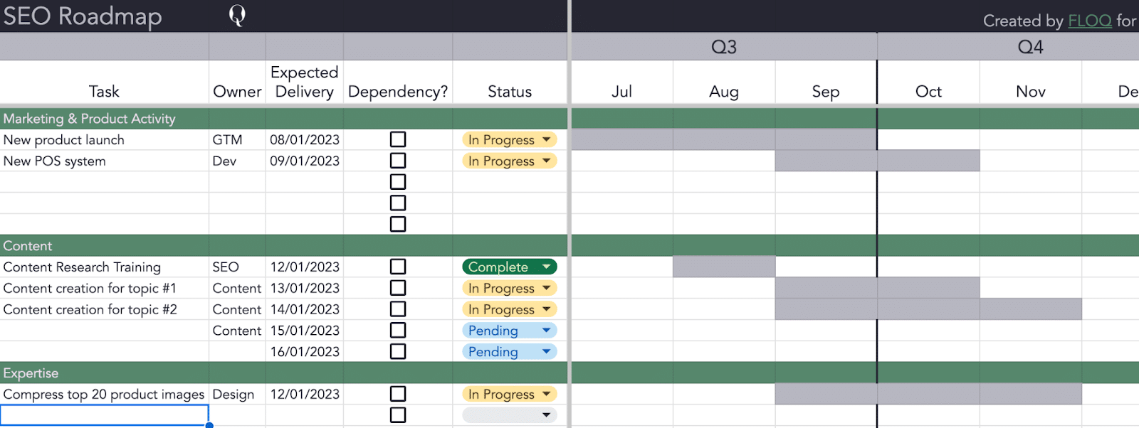 SEO roadmap example