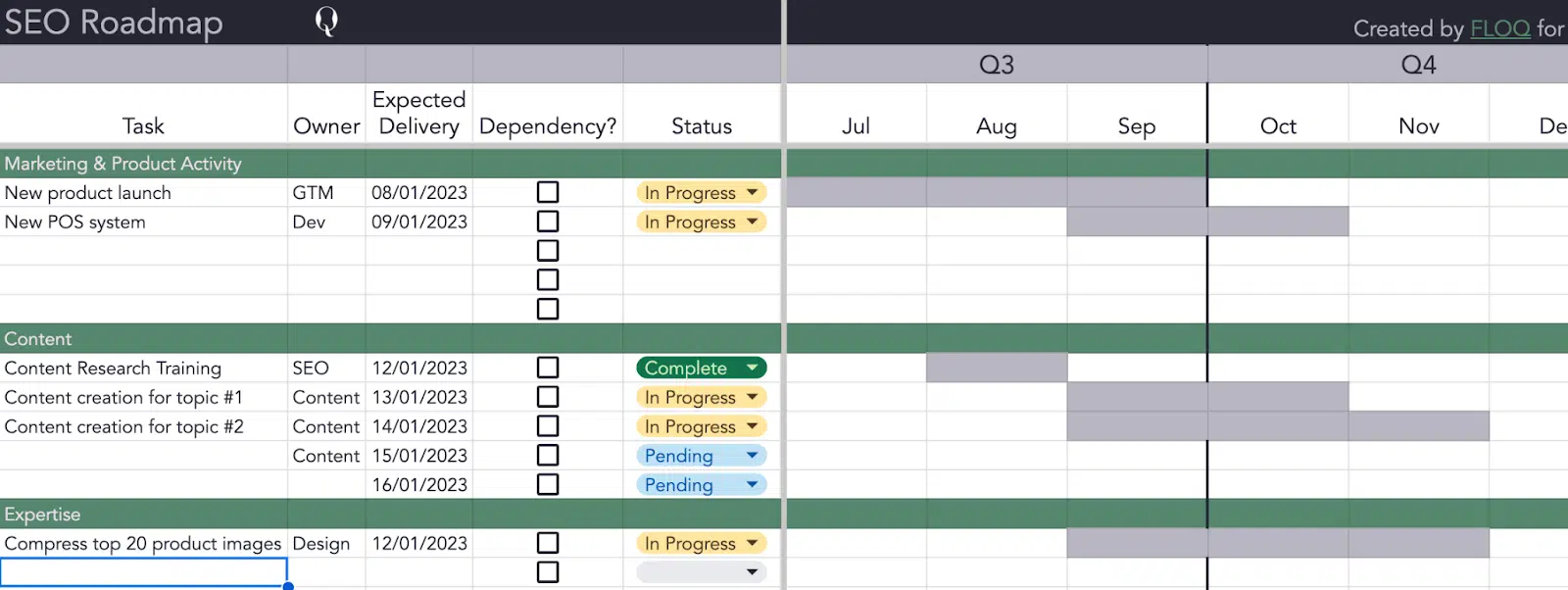 How to create an SEO roadmap