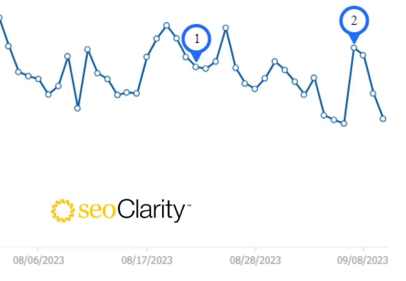 Seoclarity Core