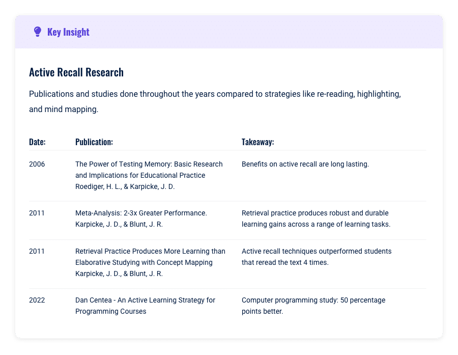 Active recall research