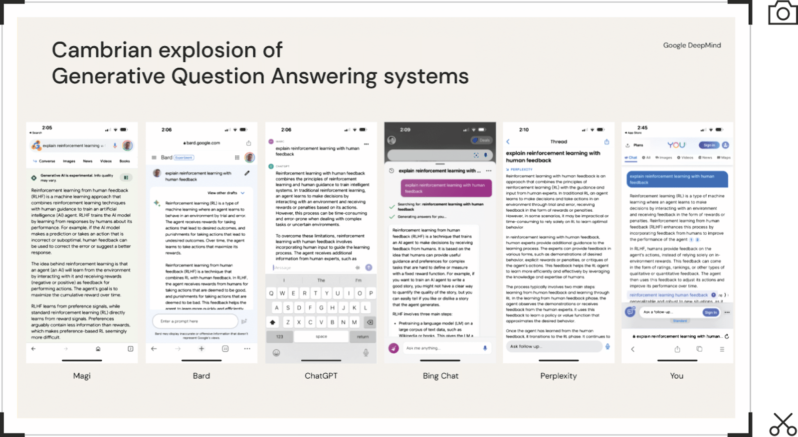 Cambrian explosion of generative question-answering systems