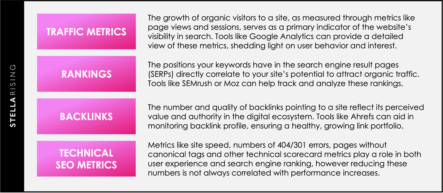 Examples of SEO outputs