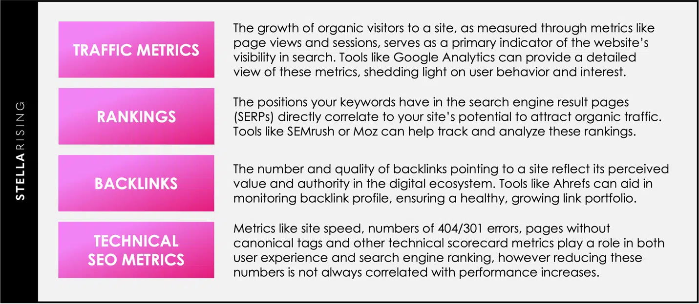 SEO outcomes vs. SEO outputs: Understanding the difference