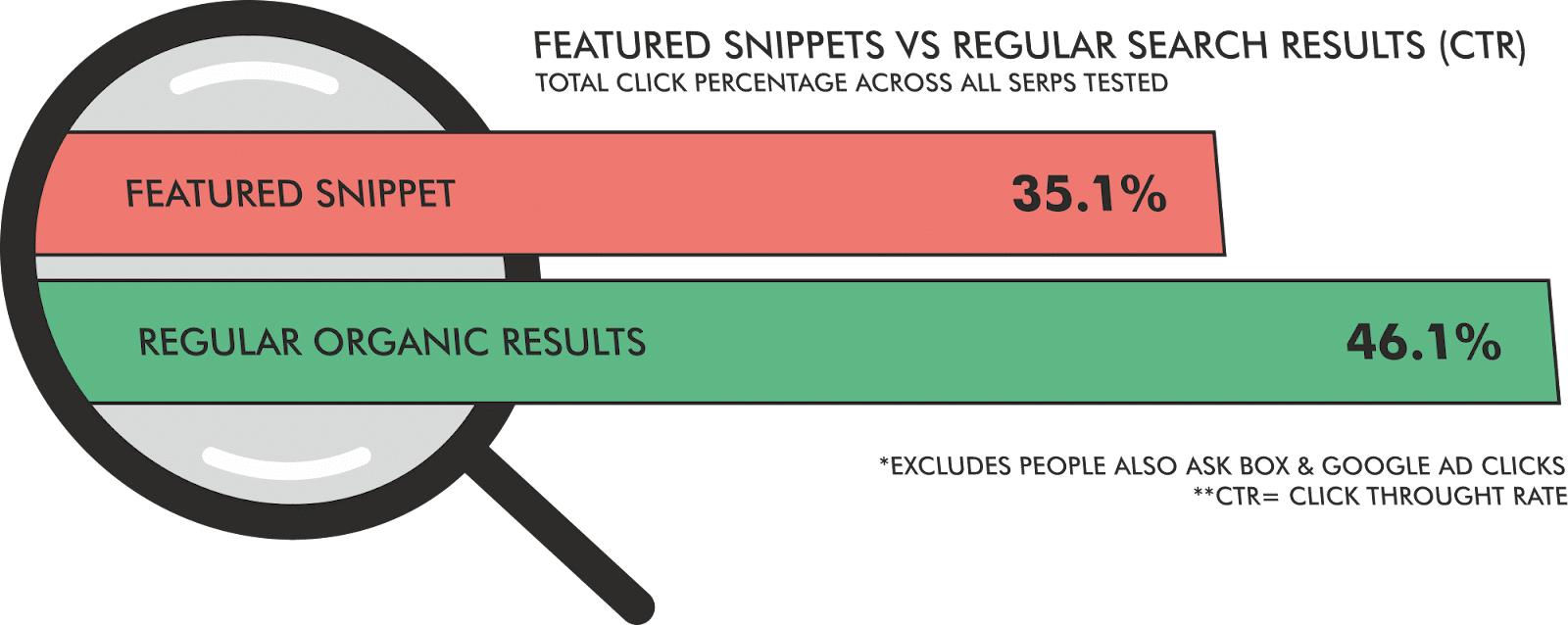 Featured snippets