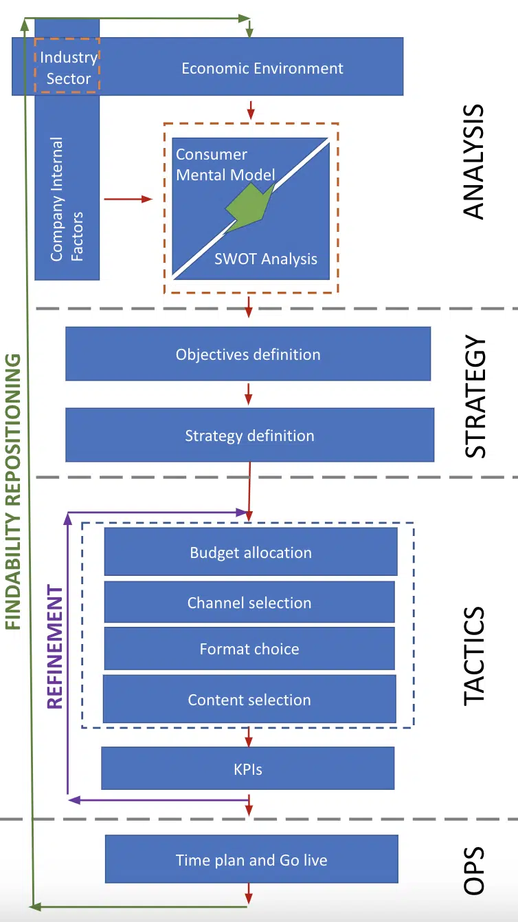 The enterprise guide to elevating findability and ROI