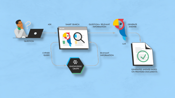 How-SGE-works-and-why-RAG-is-our-future