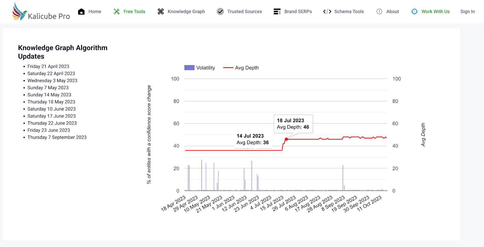 Knowledge Graph updates - July 14 and July 18 