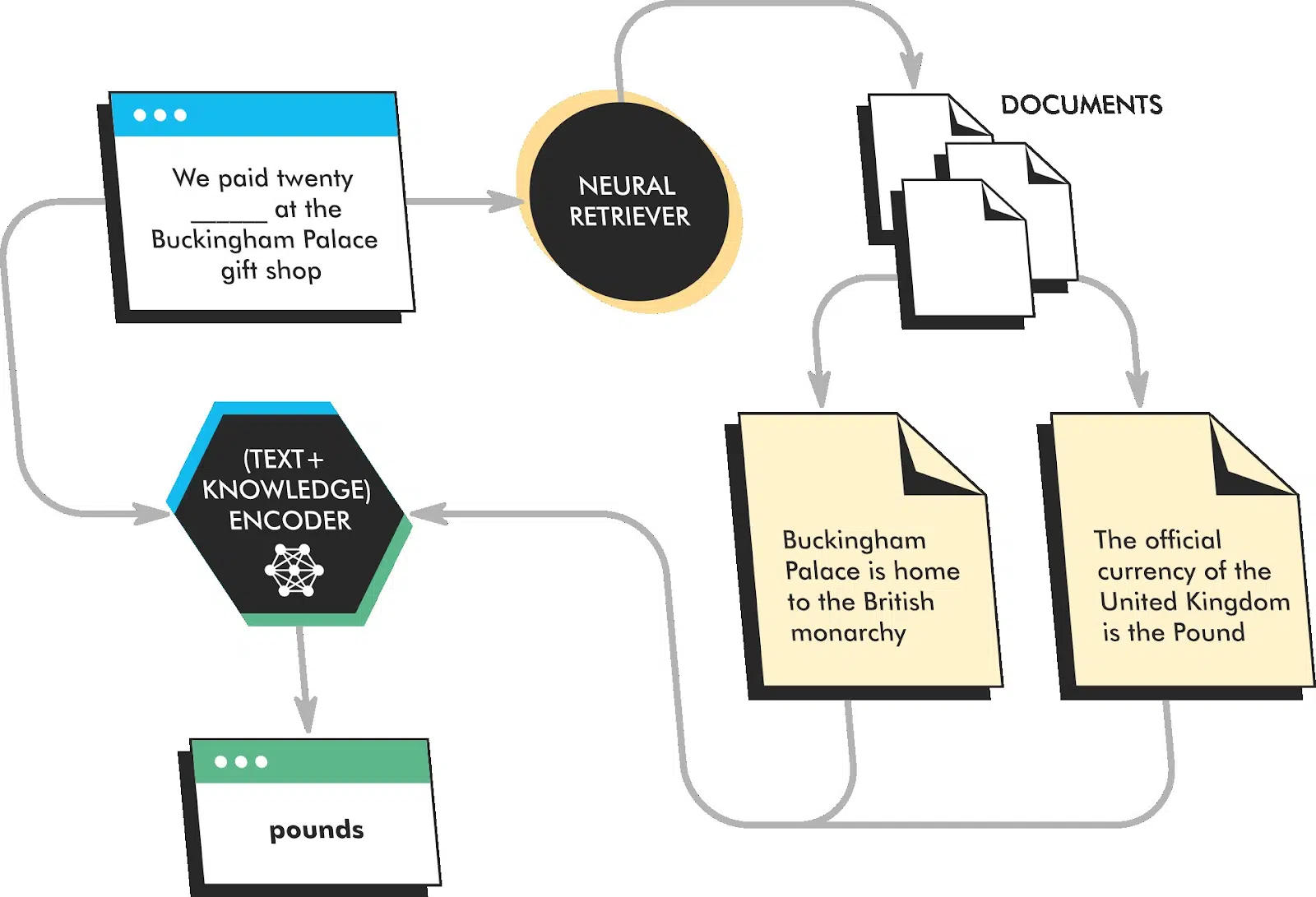 What is Retrieval Augmented Generation? The Benefits of