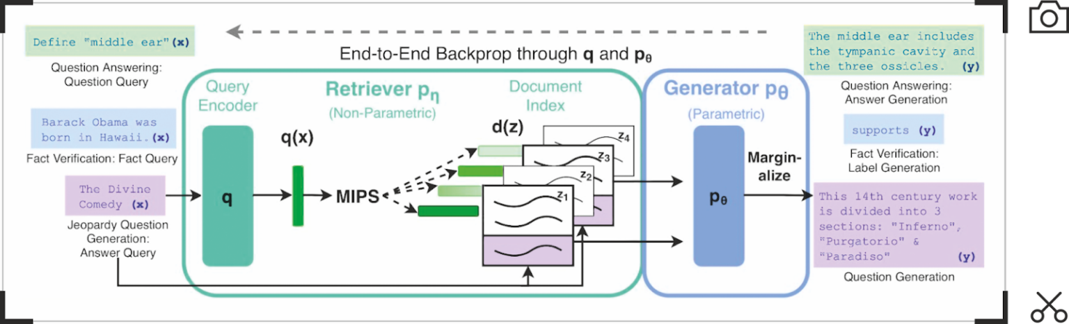 How Search Generative Experience works and why retrieval-augmented ...