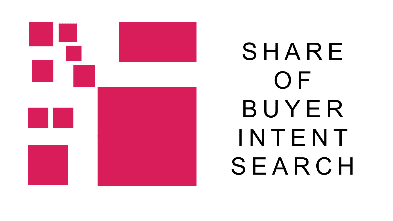 Share of buyer intent search