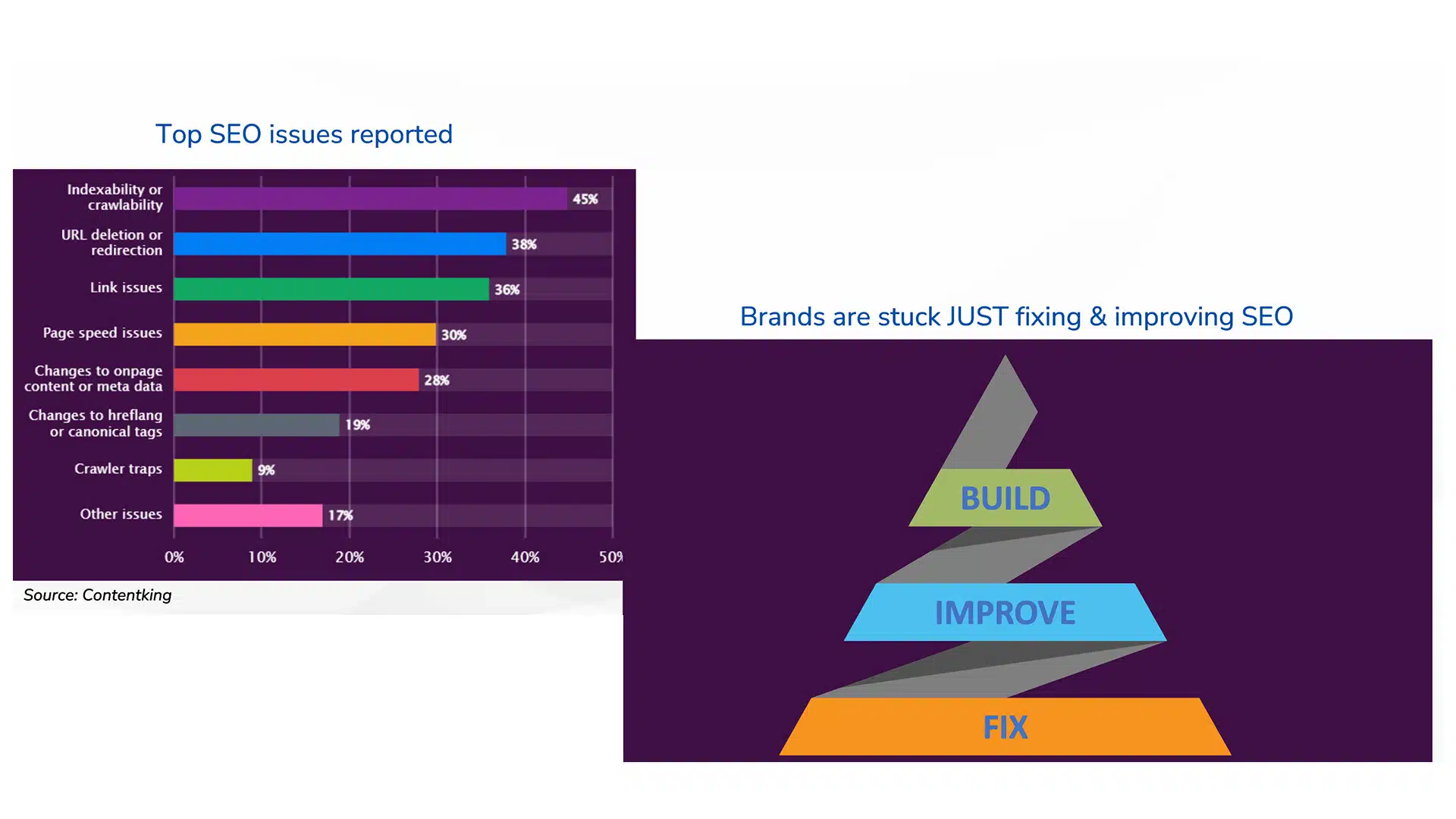 Technical SEO Structure Must Haves