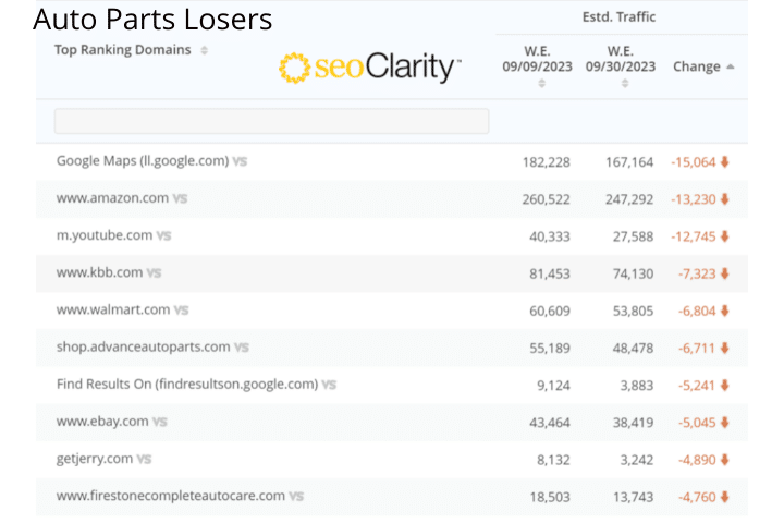 Auto Parts Losers 2