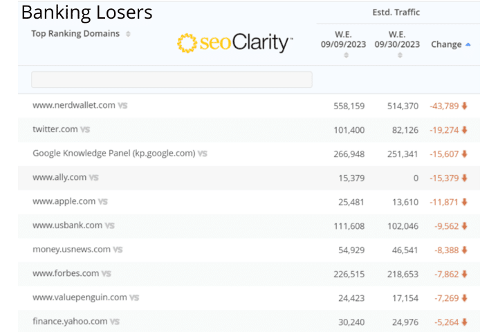 Banking Losers 2