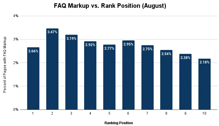 How We Analyzed 's Treatment of Its “Brands” in Search Results – The  Markup