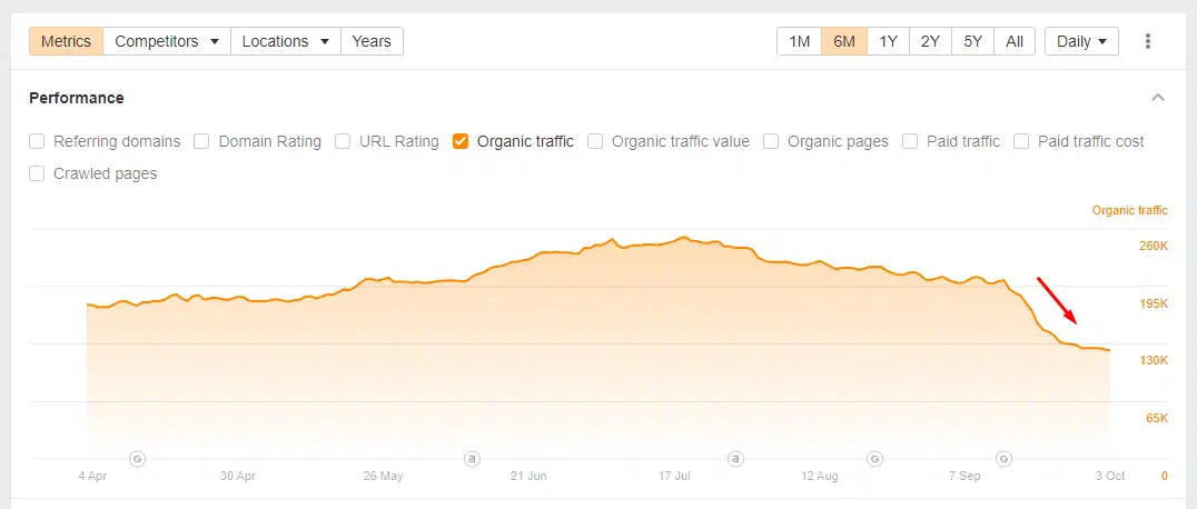 Glenn Gabe Chart 1