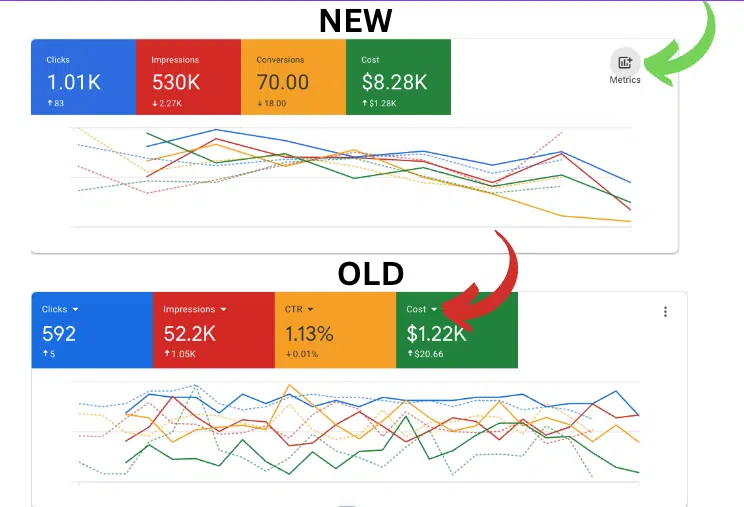 Google Ads Overview Carousel Customize