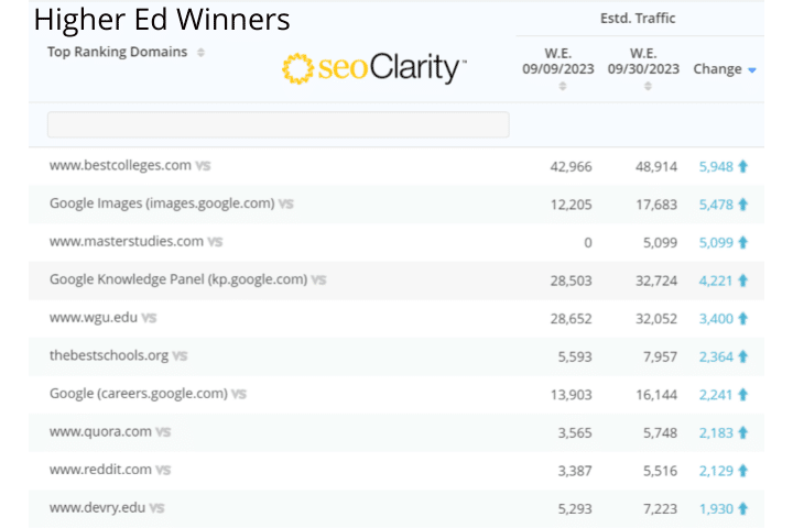 Higher Ed Winners 2