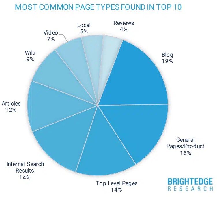 Chart: The Best Games Ever (According to the Critics)