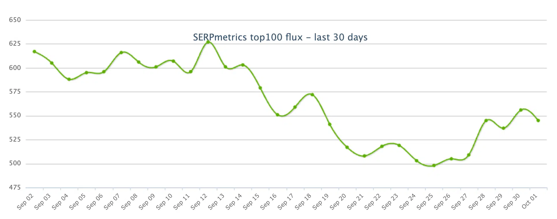 Serpmetrics 1696243494