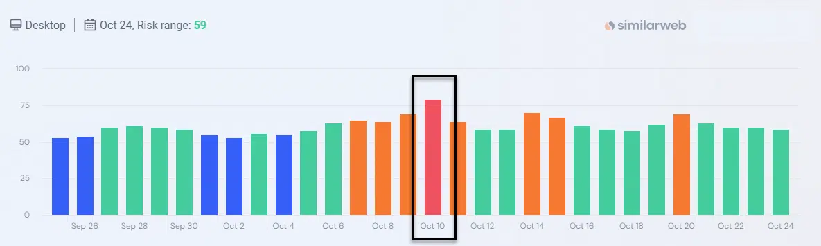 Similarweb 1