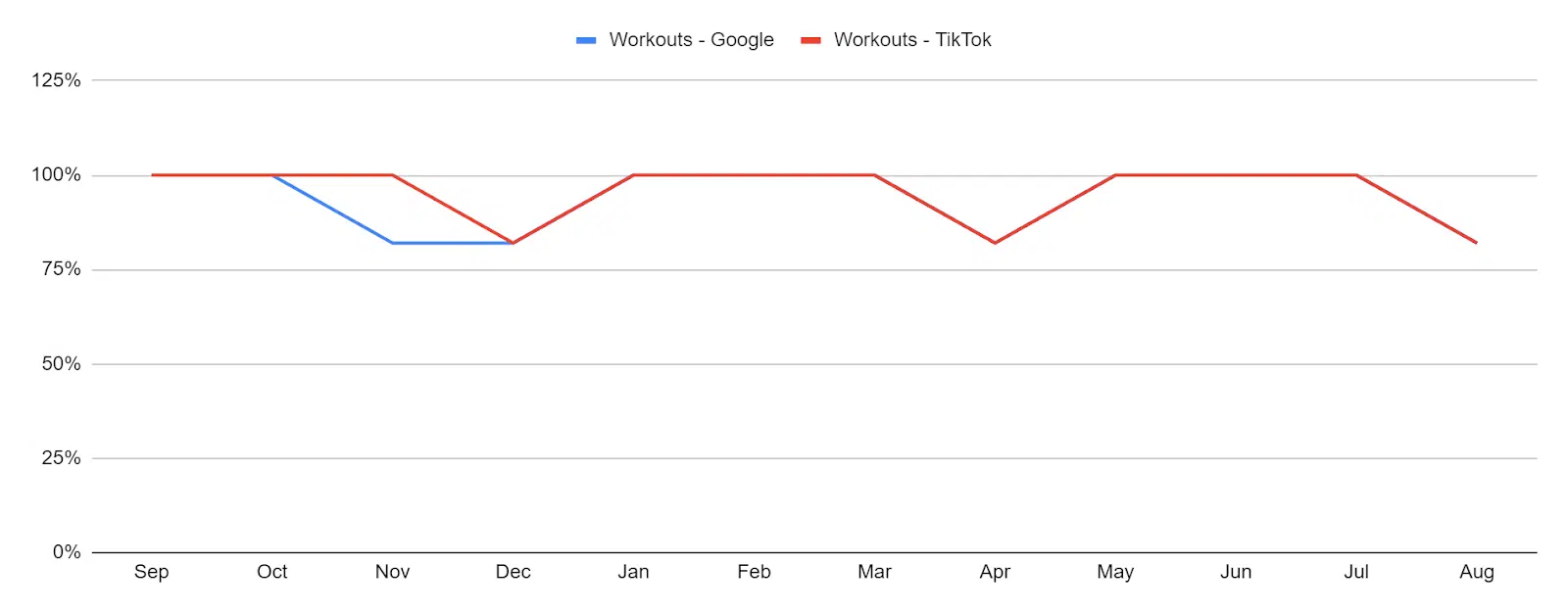 How to Do Tiktok Trend Analysis for Clothing Brands