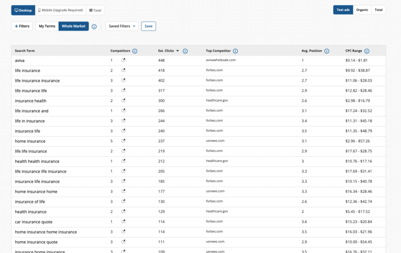 Adthena Search Term Detail