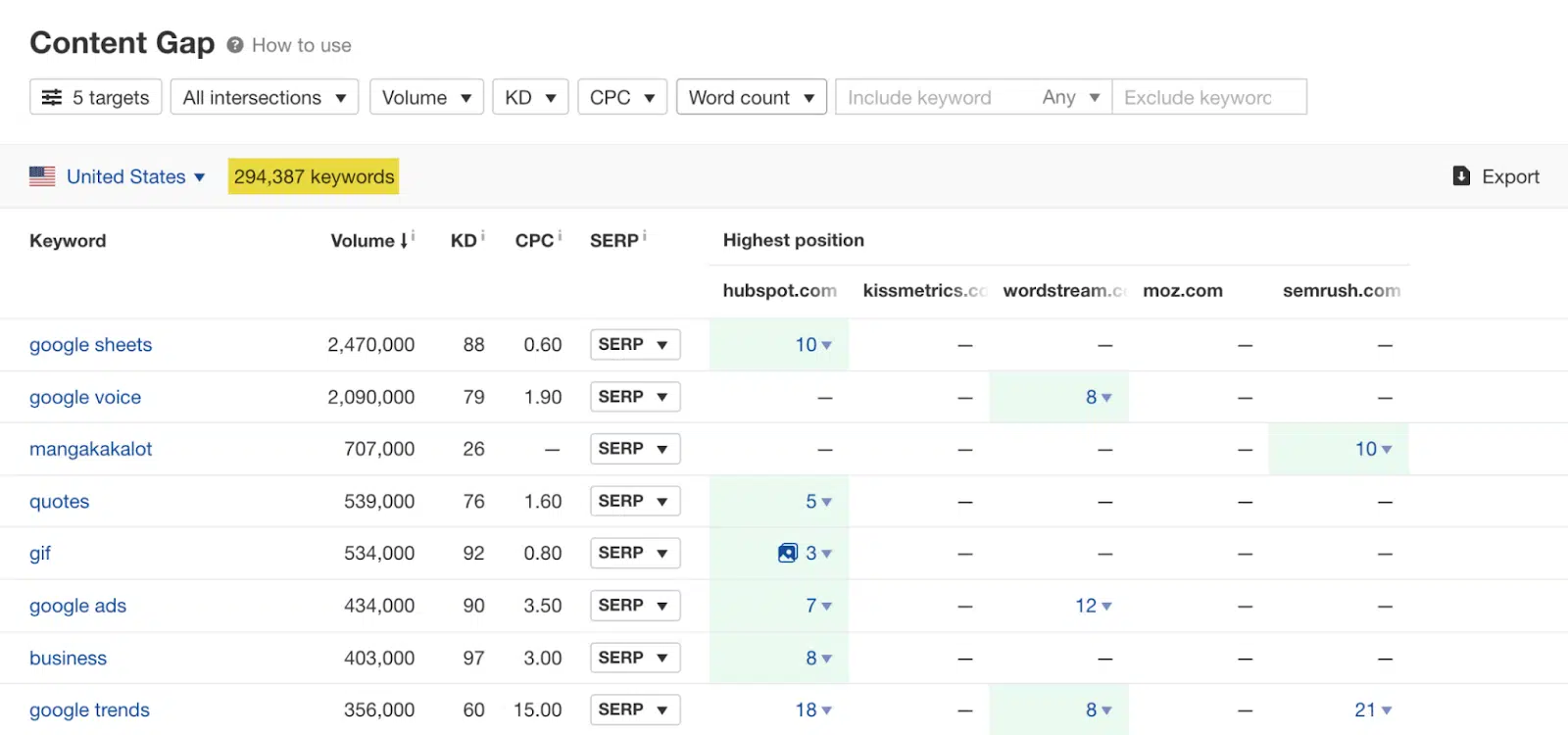 Ahrefs - Content Gap