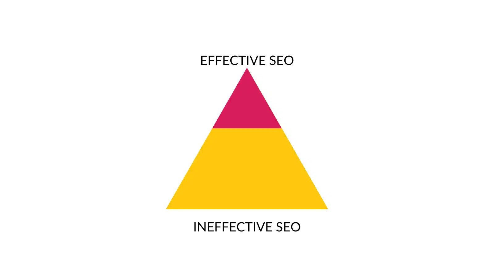 effective SEO