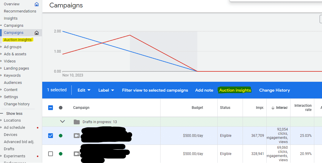 Google Ads Auction Insights