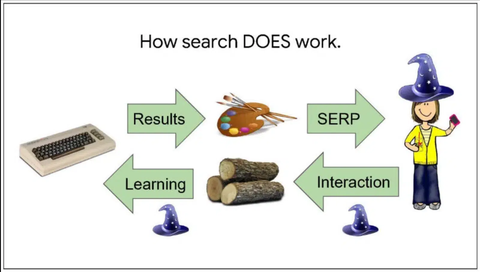 An internal Google slide describes how search works, per the ongoing antitrust trial.