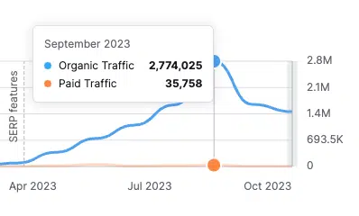 LinkedIn - SERP features