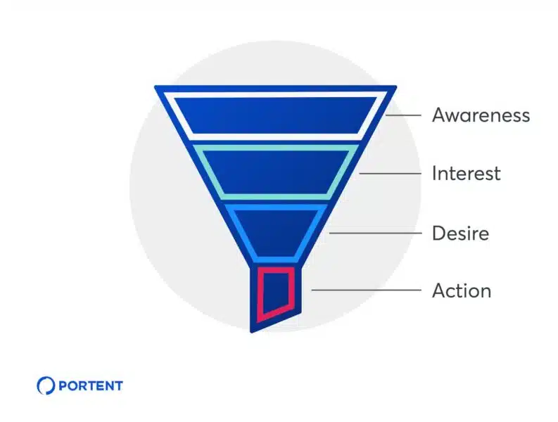 Marketing Funnel 793x600