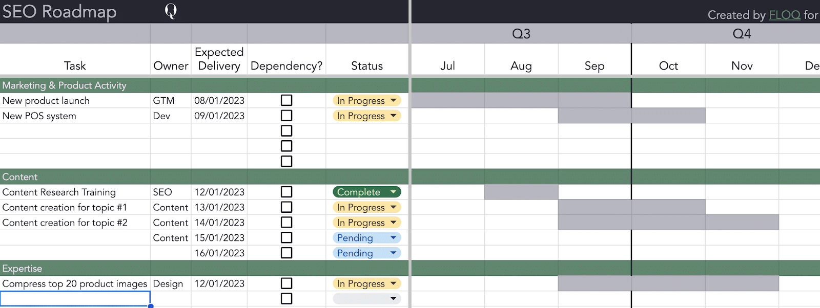 SEO roadmap spreadsheet