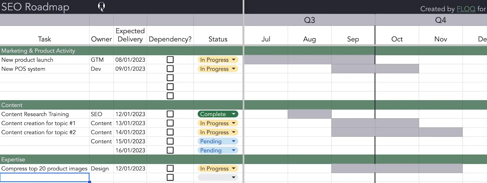 SEO roadmap spreadsheet