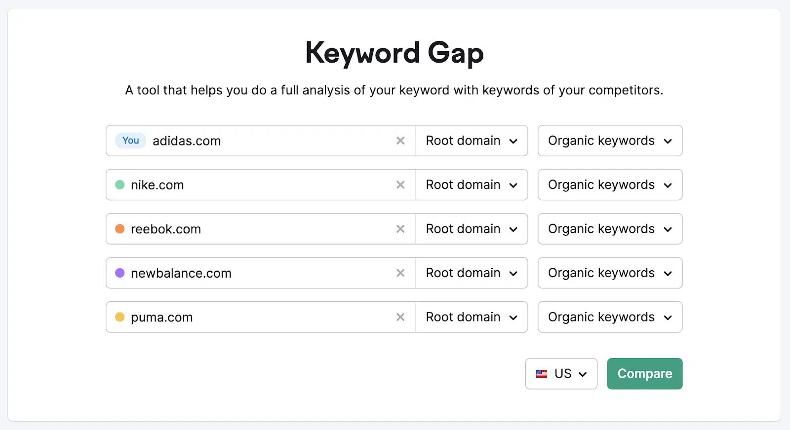 Semrush - Keyword Gap