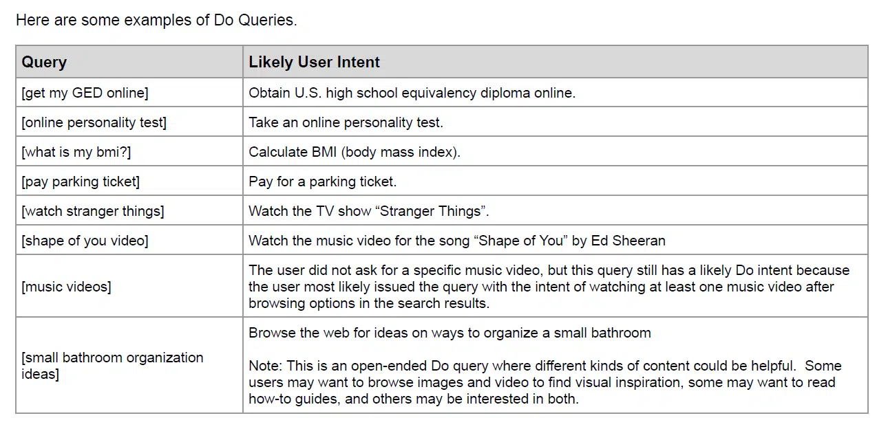 Do Query Examples Qrg